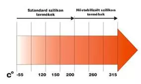 szilikonprofilok hőállósági táblázata